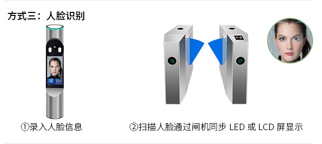 人臉識(shí)別在工地門禁系統(tǒng)的應(yīng)用